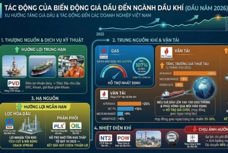Giá xăng dầu “bốc đầu” vì xung đột Trung Đông: Điểm tên những doanh nghiệp “hốt bạc”