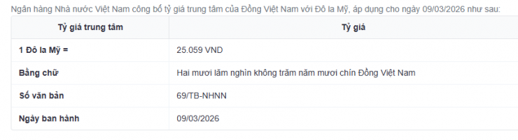 Tỷ giá trung tâm công bố ngày 9/3. Nguồn: sbv.