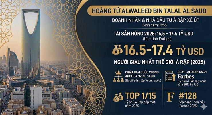 Khối tài sản của Hoàng tử Alwaleed bin Talal Al Saud.