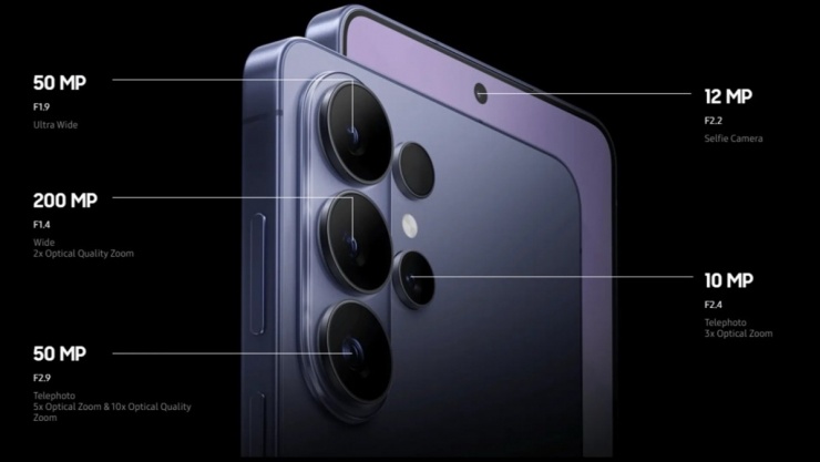 Cấu hình camera của Samsung Galaxy S26 Ultra vừa ra mắt (Ảnh: Samsung)