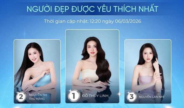 Nguyễn Lan Nhi đã vươn lên vị trí yêu thích thứ 3 tại Miss World Vietnam 2025.