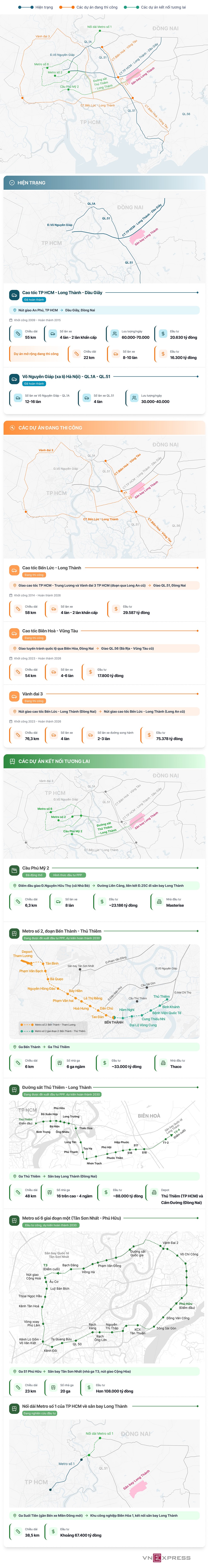 Mạng lưới giao thông kết nối TP HCM - sân bay Long Thành - 1