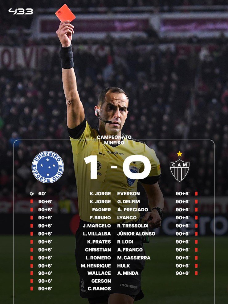 Hulk là 1 trong 23 cầu thủ nhận thẻ đỏ ở "trận cầu điên" giữa Cruzeiro và Atletico Mineiro