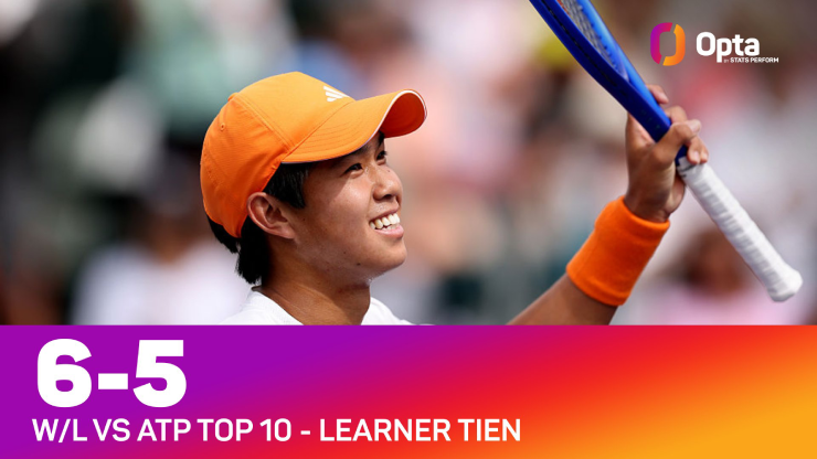 Tien không sợ Top 10