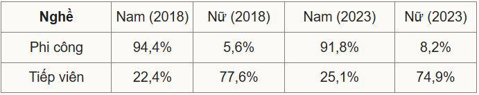 Vì sao hàng không ít tiếp viên nam? - 2