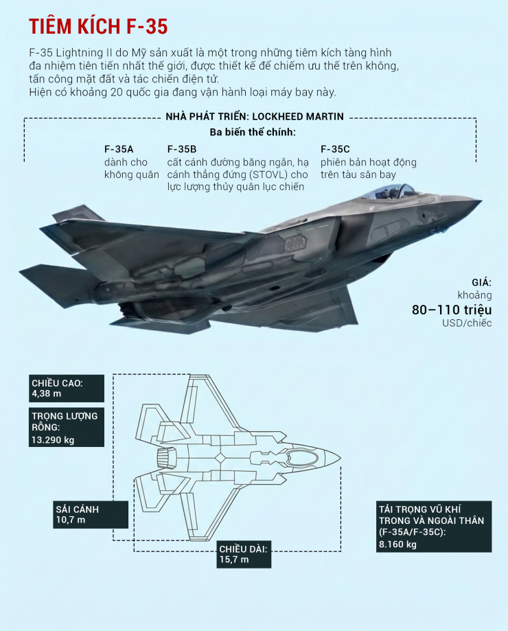 Mỹ đang sử dụng các loại máy bay B-1, B-2, tiêm kích F-15, F-22 Raptor và tiêm kích tàng hình F-35 Lightning II để tấn công các cơ sở tên lửa đạn đạo và boong-ke ngầm của Iran. Các máy bay này mang theo bom nặng 900 kg nhằm phá hủy kho dự trữ vũ khí của Tehran.