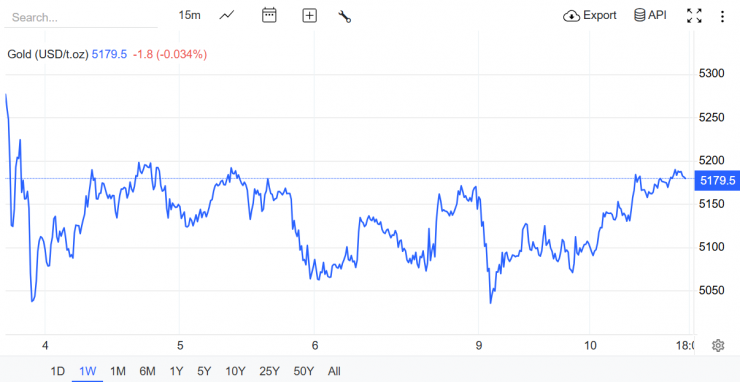 Nguyên nhân giá xăng dầu "ngược chiều" giá vàng giữa xung đột Trung Đông? - 2