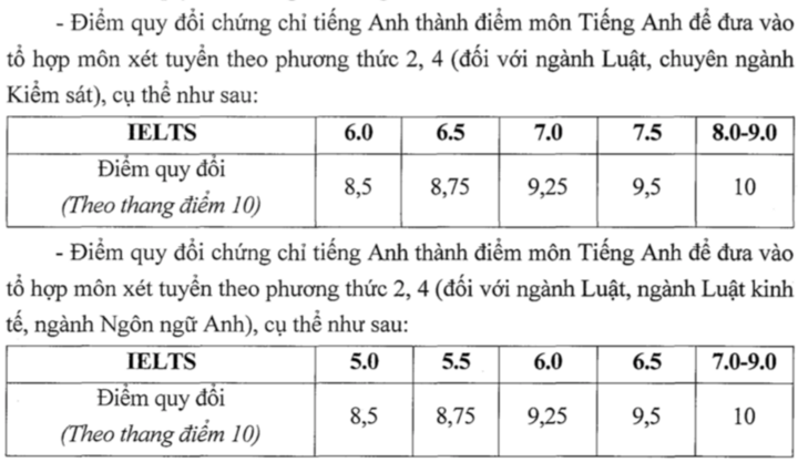 Quy đổi IELTS của Đại học Kiểm Sát năm 2026. (Ảnh minh họa)