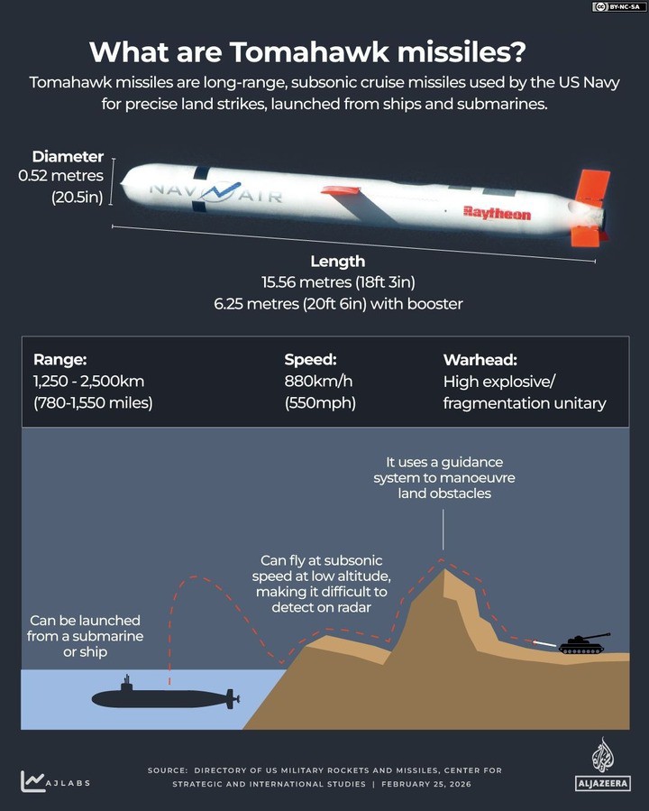 Tên lửa Tomahawk. Ảnh Aljazeera