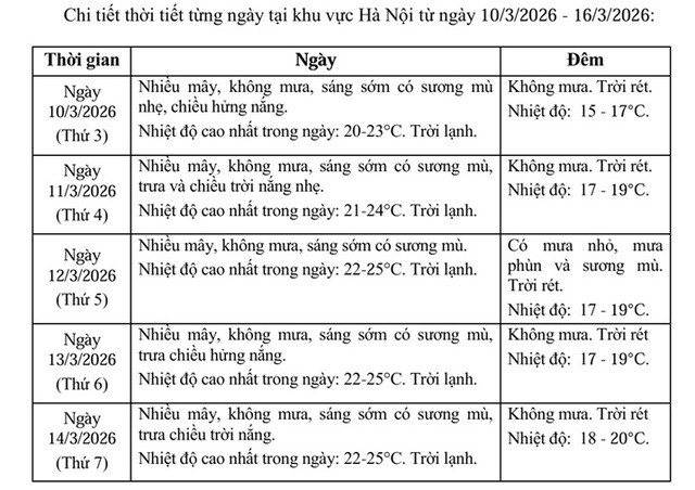 Trời vừa hửng nắng, miền Bắc lại sắp đón thêm đợt không khí lạnh tăng cường gây mưa - 2