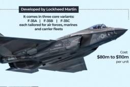 Đại gia buôn vũ khí nào đang hưởng lợi tỷ USD từ xung đột Mỹ - Iran?