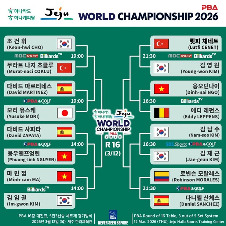 Lịch thi đấu vòng 16 của&nbsp;PBA World Championship 2026 diễn ra trong ngày 11/3&nbsp;theo giờ Hàn Quốc&nbsp;