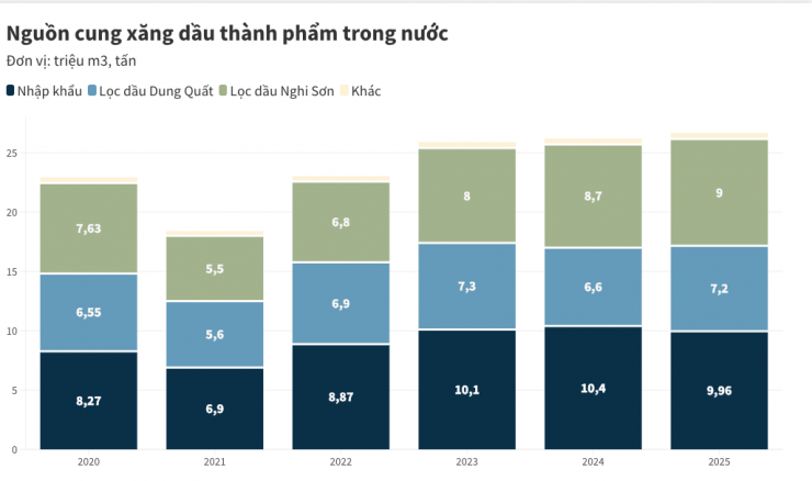 Biến động giá xăng dầu hiện tại khác gì những cuộc khủng hoảng trước? - 5