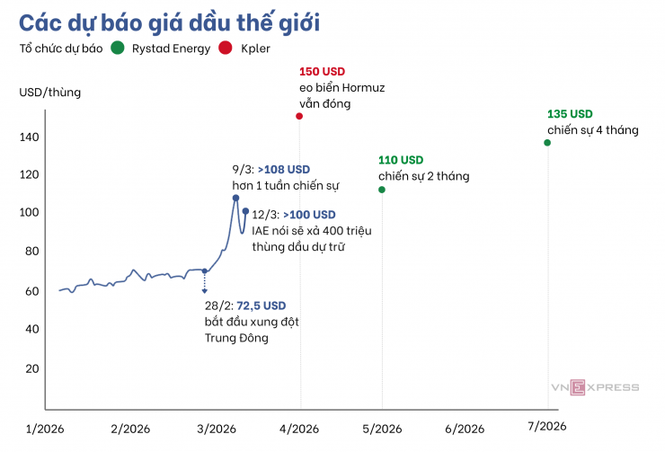 Đồ hoạ: Anh Tú