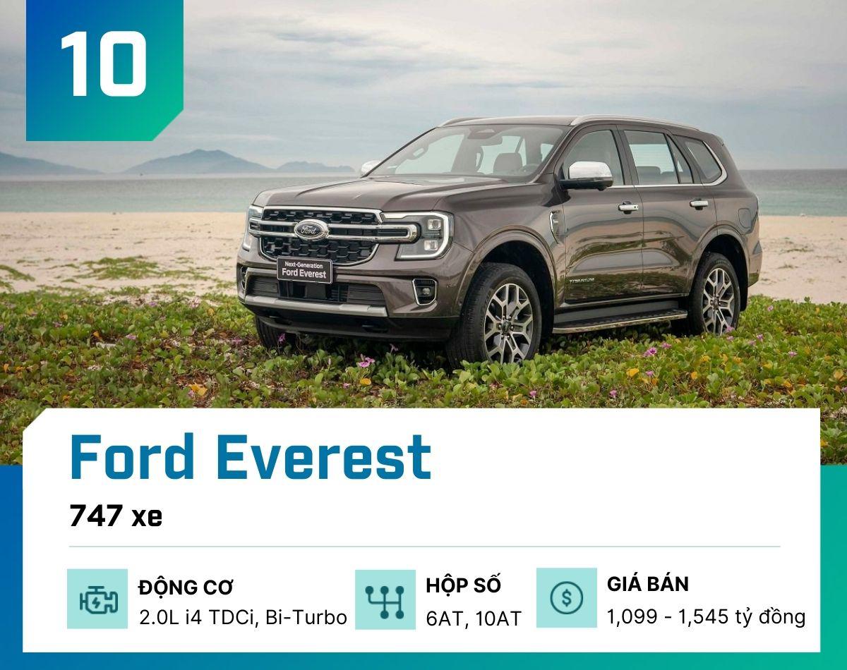 Đây là 10 mẫu ô tô bán chạy nhất tại Việt Nam tháng 2/2026, VinFast áp đảo toàn diện - 11