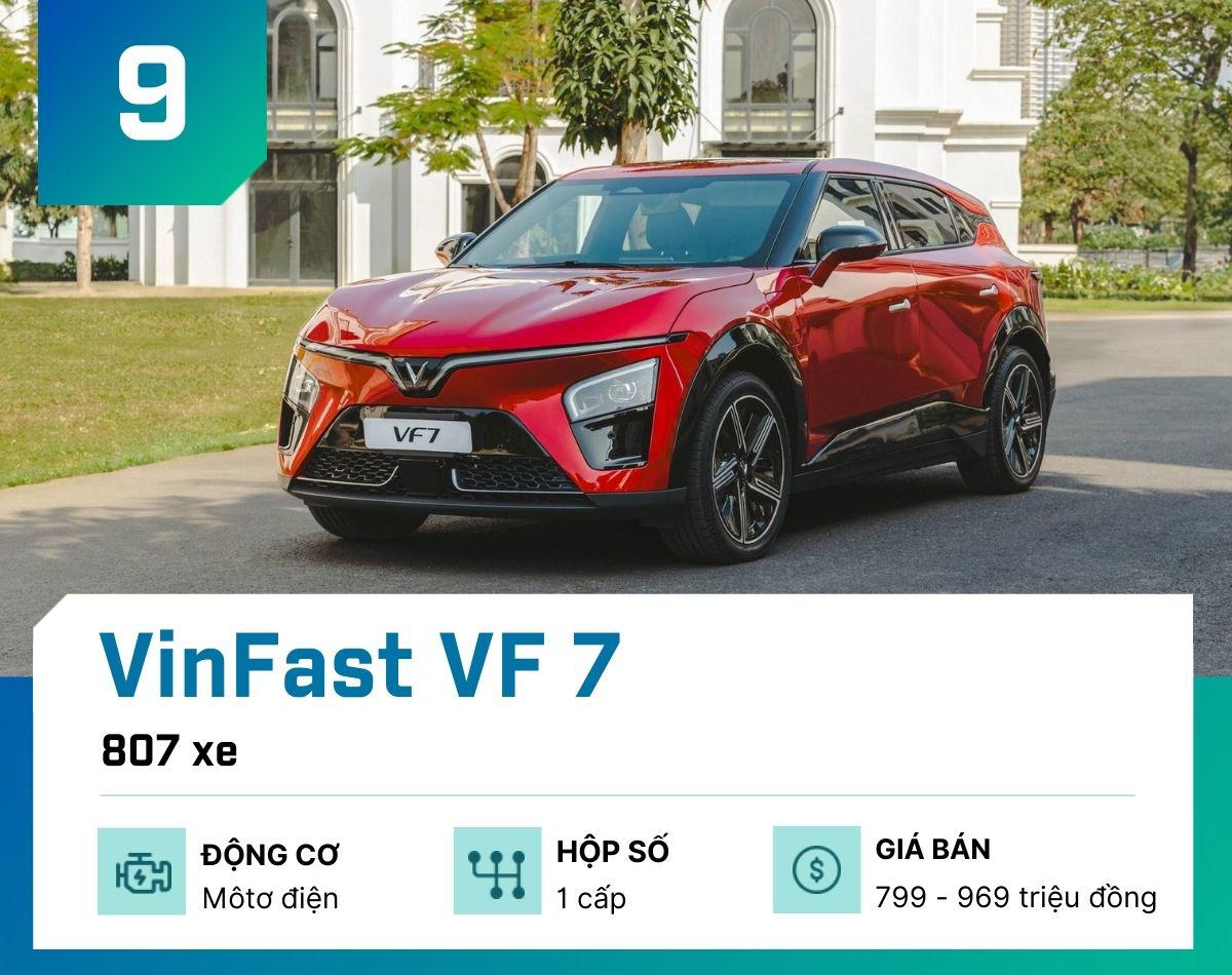 Đây là 10 mẫu ô tô bán chạy nhất tại Việt Nam tháng 2/2026, VinFast áp đảo toàn diện - 10