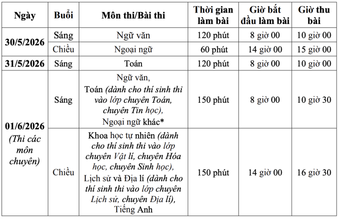 Hà Nội đẩy lịch thi lớp 10 sớm hai tuần - 1