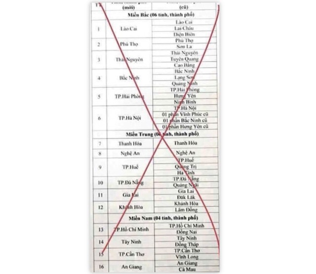 Nội dung bài viết đăng tải sai sự thật. Ảnh: Công an tỉnh Bắc Ninh