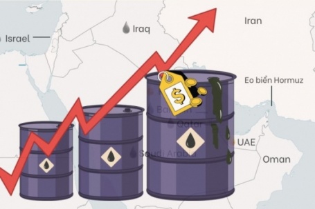 Biến động giá xăng dầu hiện tại khác gì những cuộc khủng hoảng trước?