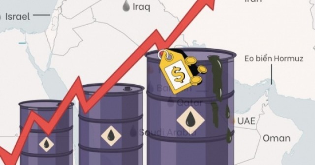 Biến động giá xăng dầu hiện tại khác gì những cuộc khủng hoảng trước?
