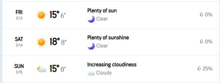 Nhiệt độ tại Thượng Hải cuối tuần này rất thấp
