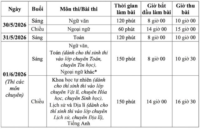 Lịch thi lớp 10 năm 2026 của học sinh Hà Nội.