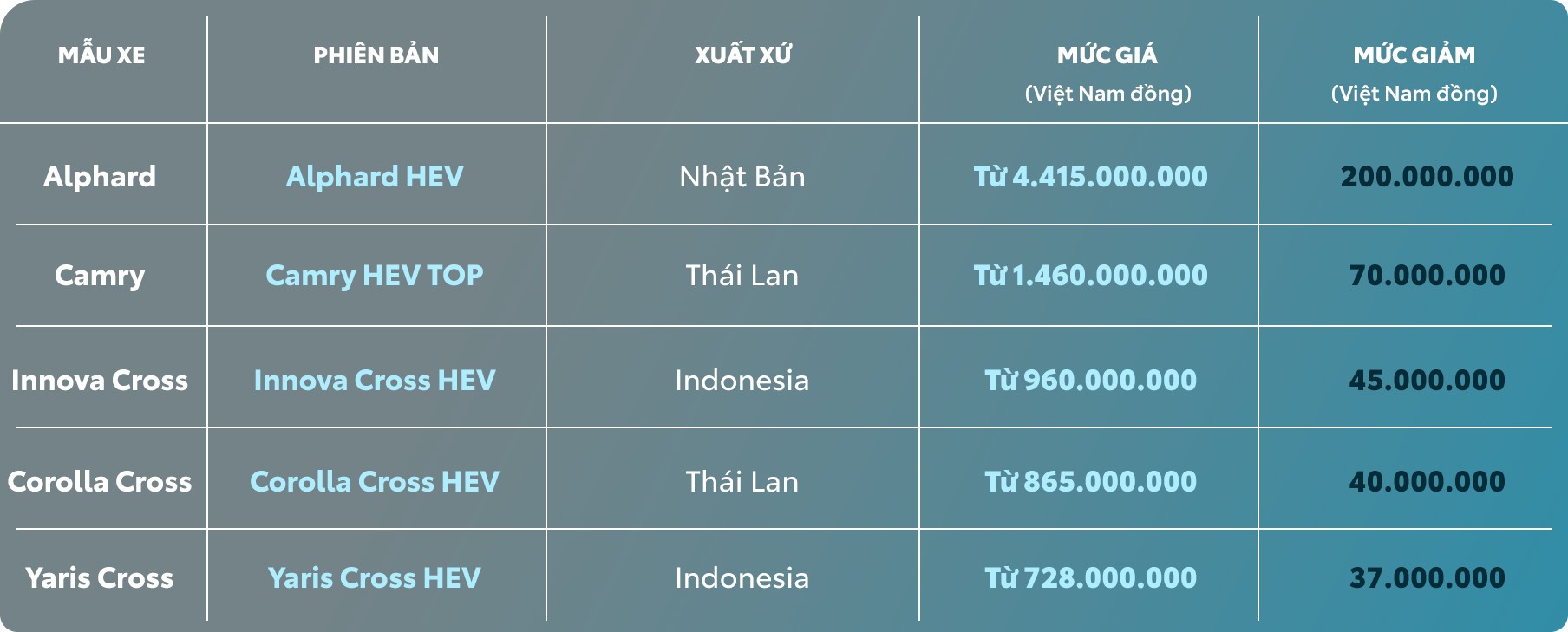 Xe Hybrid tự sạc: Lời giải “kinh tế” trong cuộc khủng hoảng năng lượng - 8