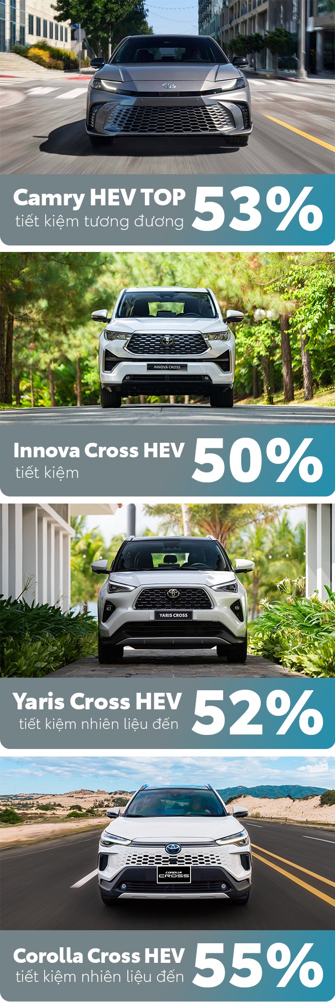 Xe Hybrid tự sạc: Lời giải “kinh tế” trong cuộc khủng hoảng năng lượng - 10