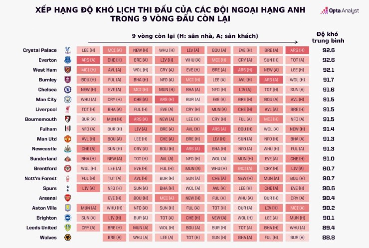 Lịch thi đấu của Arsenal "dễ thở" hơn Man City, MU sáng cửa có vé dự Cúp C1 - 2