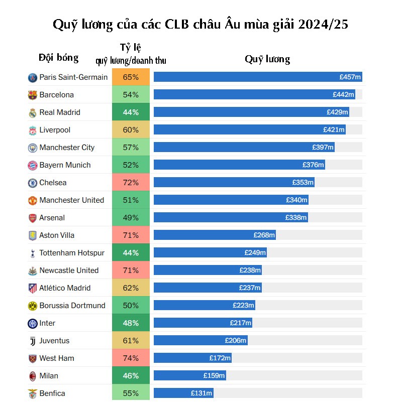 Ngoại hạng Anh thất thế ở Cúp C1: Quá giàu cũng là "cái tội", hàng tỷ bảng vô nghĩa - 4