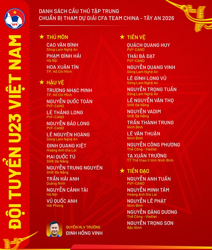 Danh sách tập trung 30 tuyển thủ U23 Việt Nam.