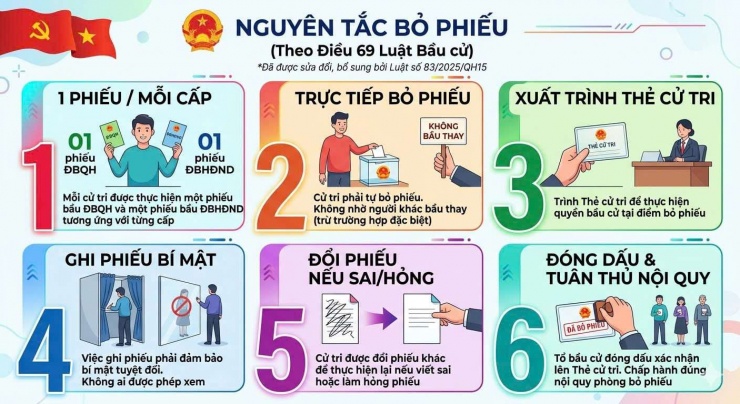 Nguyên tắc bỏ phiếu bầu cử theo quy định của pháp luật. Ảnh minh hoạ AI.