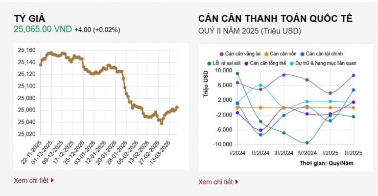 Tỷ giá trung tâm công bố ngày 14/3. Nguồn: sbv.
