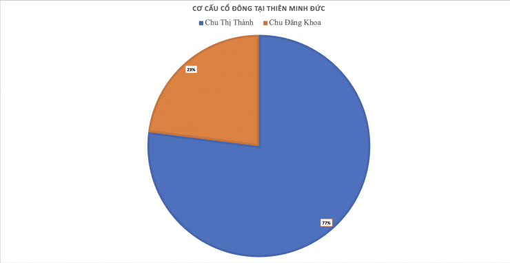 Chu Đăng Khoa vừa bị bắt tại Nam Phi: "Đại gia kim cương" từ xăng dầu đến loạt dự án bất động sản nghìn tỷ đồng - 1
