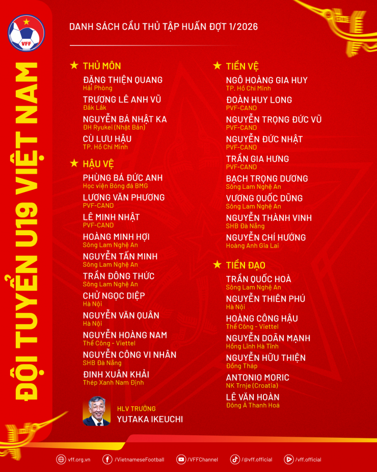 Danh sách triệu tập U19 Việt Nam. Ảnh: VFF.