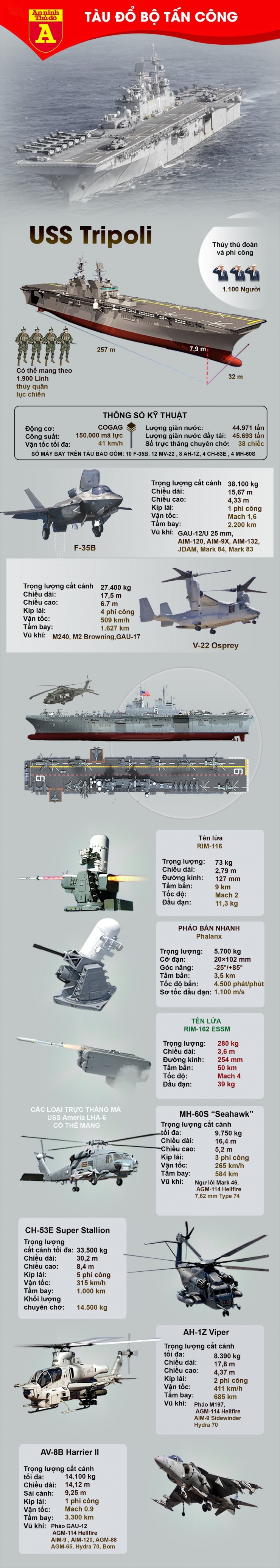 Sức mạnh tàu đổ bộ tấn công USS Tripoli của Mỹ đang tiến về Trung Đông - 3