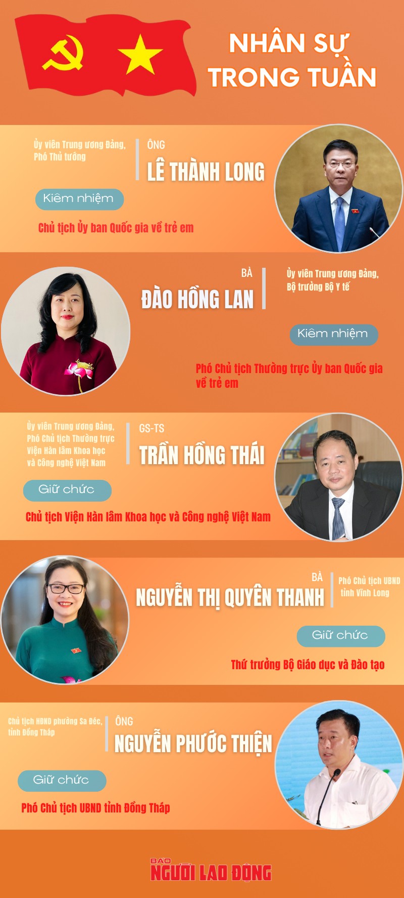 Thủ tướng phê chuẩn, bổ nhiệm nhiều lãnh đạo - 1