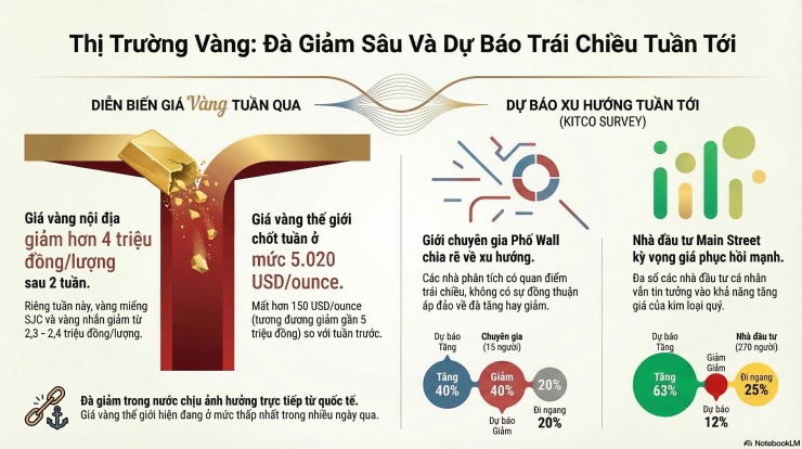 Giá vàng hôm nay 15-3: Dự báo mới nhất - 2