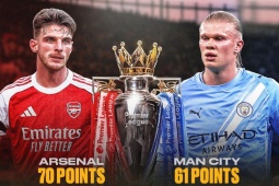 Arsenal rộng cửa vô địch Ngoại hạng Anh, kịch bản nâng cúp sớm nếu hạ Man City