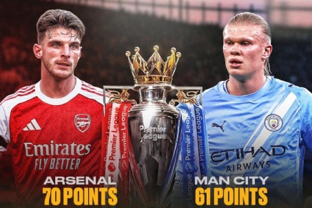 Arsenal rộng cửa vô địch Ngoại hạng Anh, kịch bản nâng cúp sớm nếu hạ Man City