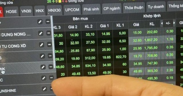 Chứng khoán tuần tới sẽ ra sao?