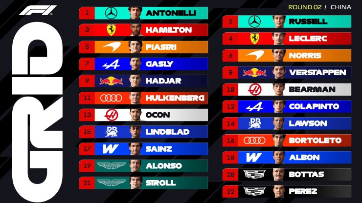 &nbsp;Thứ tự xuất phát cho cuộc đua