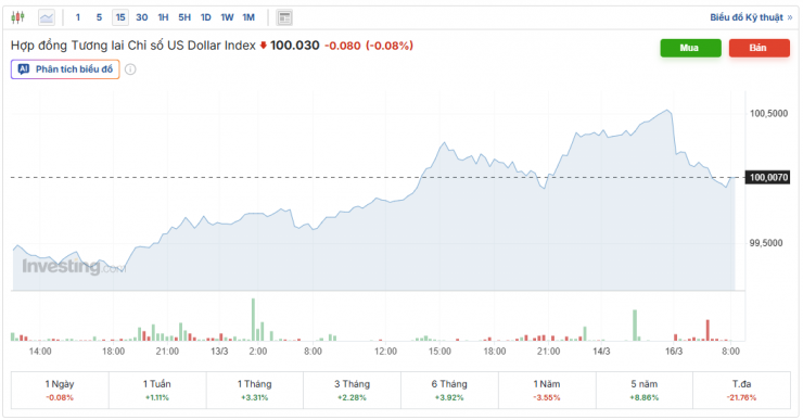 Tỷ giá USD/VND hôm nay 16/3: Thị trường chợ đen hướng đến mốc 27.100 đồng - 1