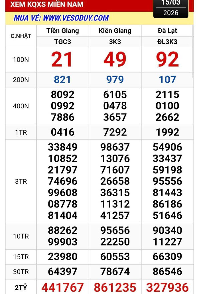 Kết quả xổ số miền Nam ngày 15-3. Ảnh: ĐLVS Duy