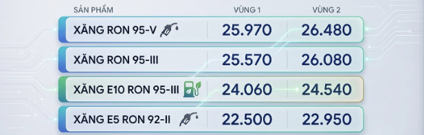 Giá bán lẻ xăng dầu hôm nay (16/3) tại Petrolimex. Ảnh: AI khởi tạo.
