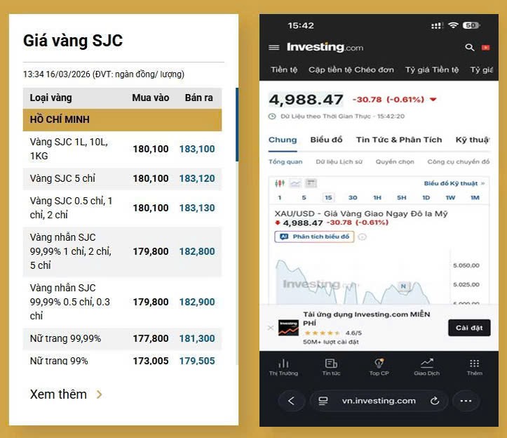Giá vàng trong nước và thế giới lúc 15h40 ngày 16/3