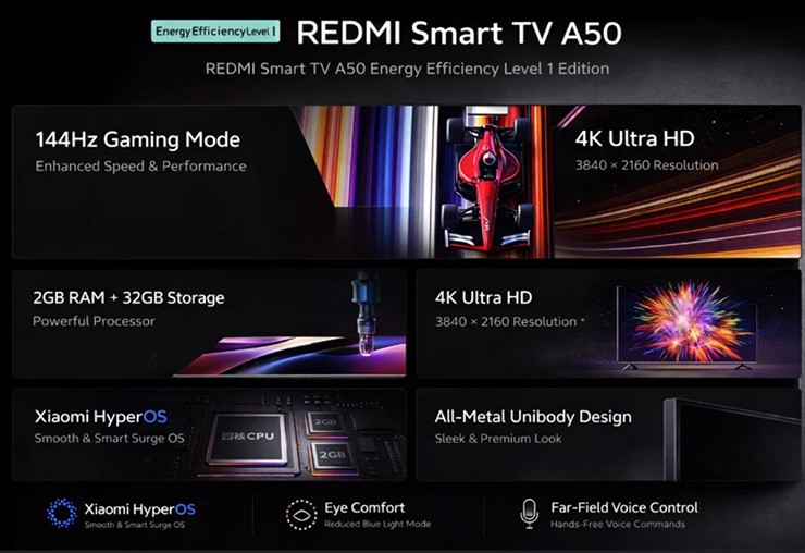 Các thông số kỹ thuật có trên mẫu Smart TV&nbsp;REDMI A50.