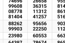 Sáng 16-3, bất ngờ nơi trúng 2 giải độc đắc và an ủi của xổ số miền Nam