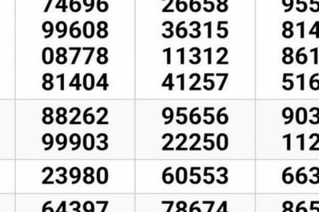 Sáng 16-3, bất ngờ nơi trúng 2 giải độc đắc và an ủi của xổ số miền Nam