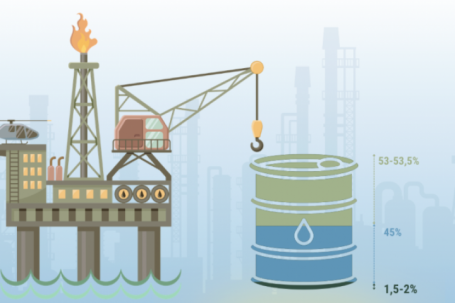 Việt Nam sản xuất và tiêu thụ xăng dầu thế nào?